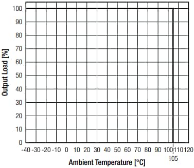 RECOM Power RYK 1W Single-Output DC/DC Converters
